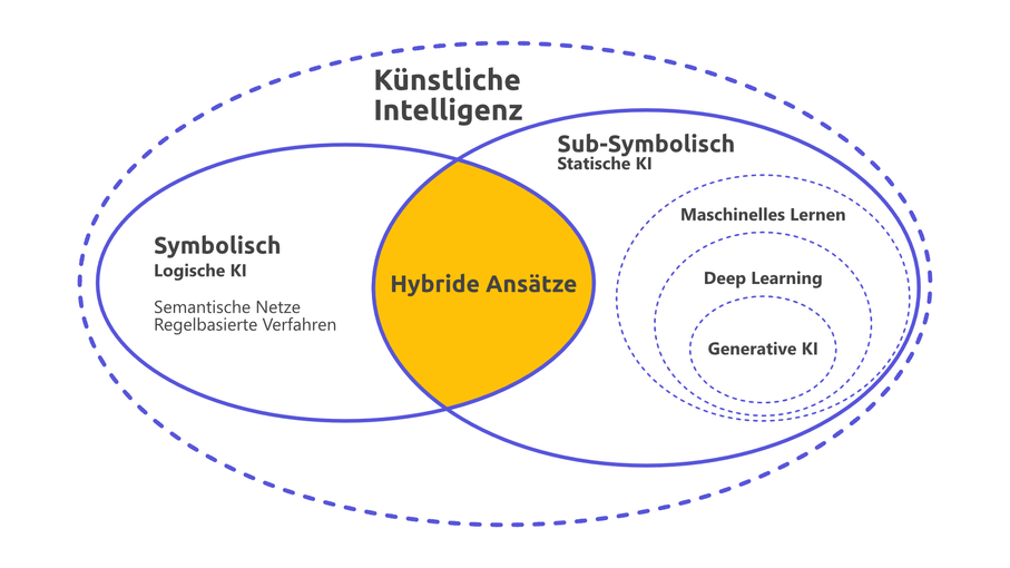 Anzeigetext