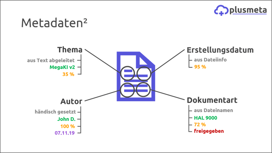 Bild: Metadaten²