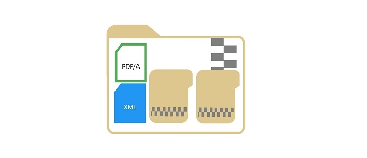 Ein VDI-2770-Dokumentationscontainer, der 2 Dokumentcontainern und das Hauptdokumenten als PDF/A und XML enthält.