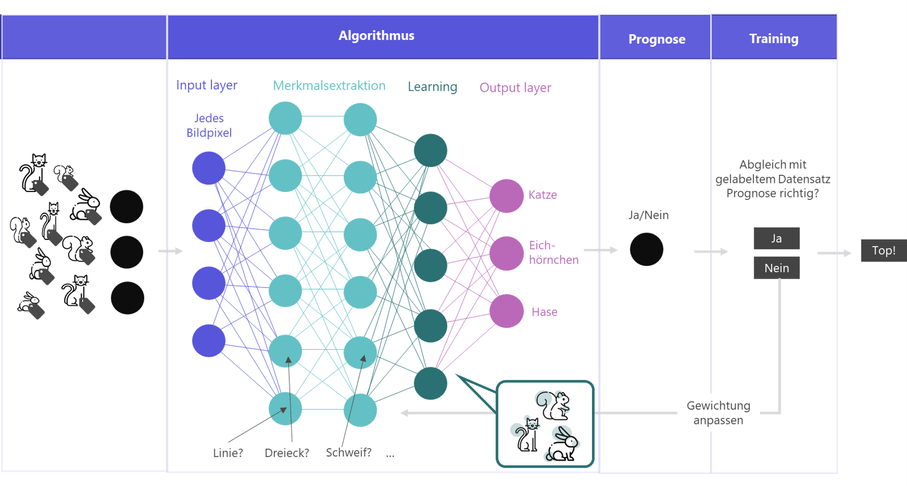 Machine Learning 